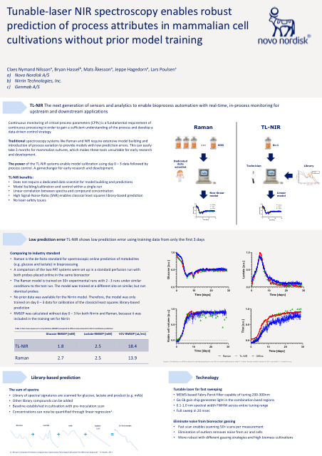 CCE 2025 - Upstream cell culture monitoring with Atlas — document preview